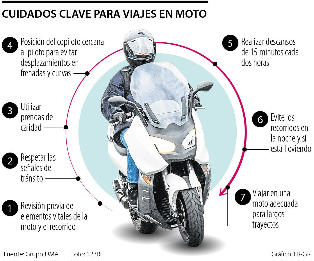 Seguridad En Motos Vs Motocicletas Diferencias Clave Motoventa