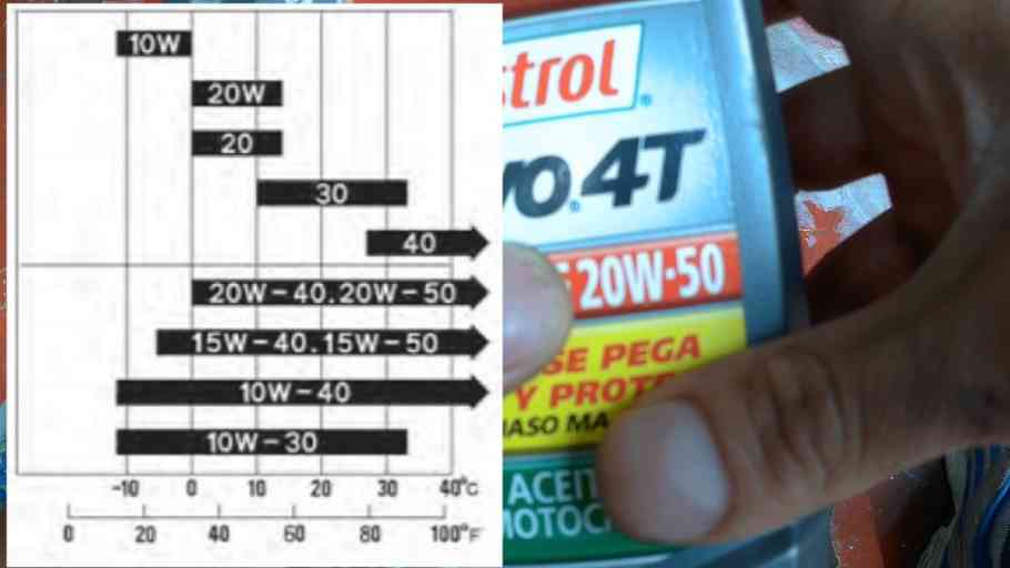 Guía De Temperaturas Ideales Para El Aceite Y Motor De Tu Moto Motoventa 