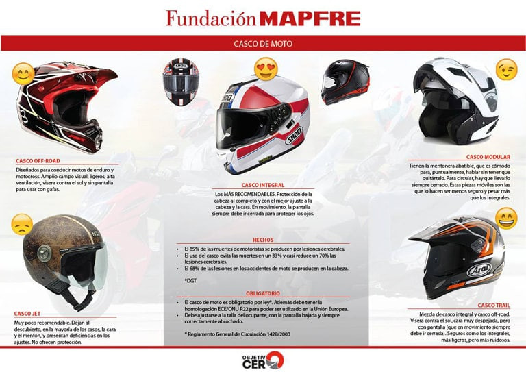 O'NEAL, Casco de Motocicleta, Enduro, Aberturas de ventilación para un  máximo Flujo de Aire y refrigeración, Visor Solar Integrado, Casco Sierra  R V.22, Adulto, Negro Gris